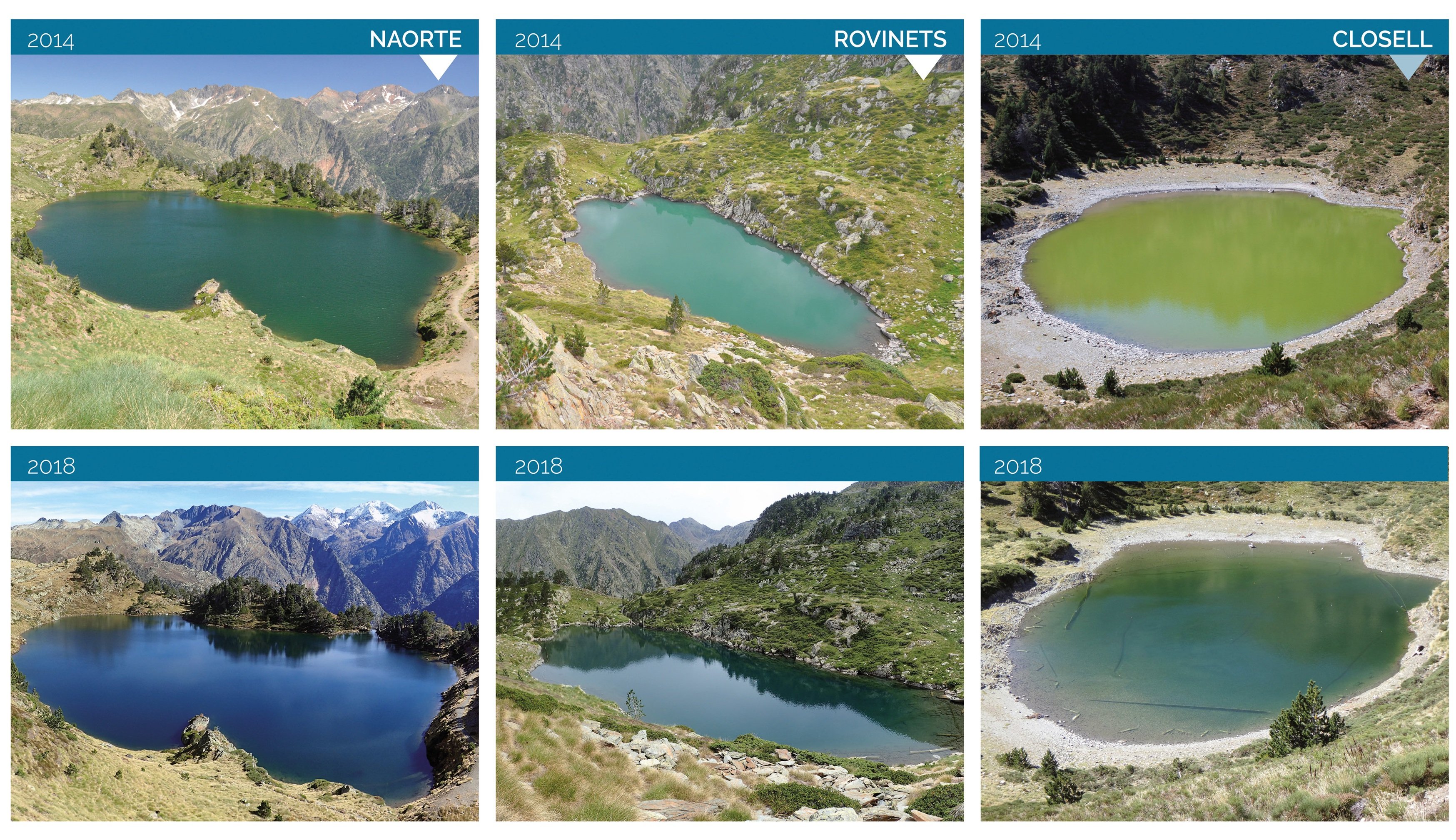 Visual appearance of mountain lakes before and after the removal of introduced fishes (Courtesy: LIFE LIMNOPIRINEUS project, Marc Ventura)